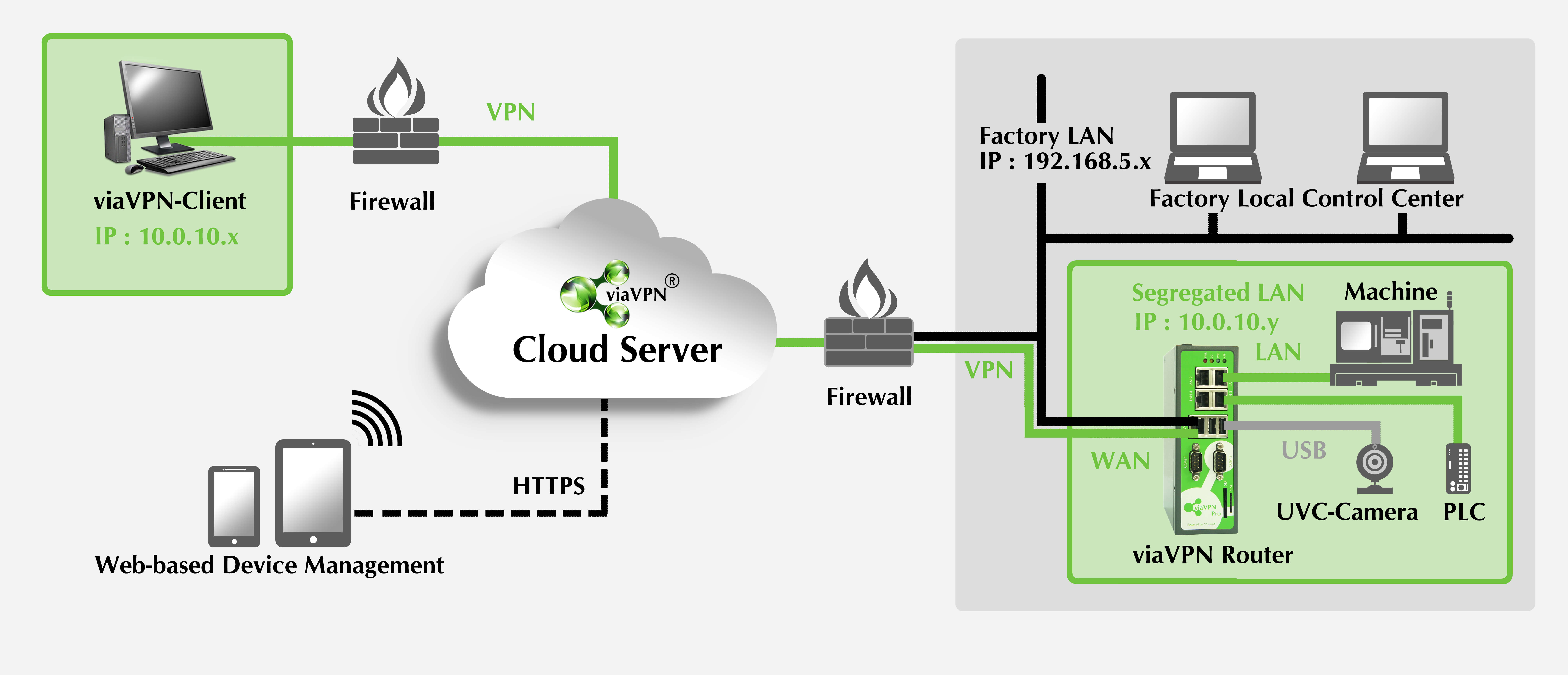 viavpn-diagram-3 (1)